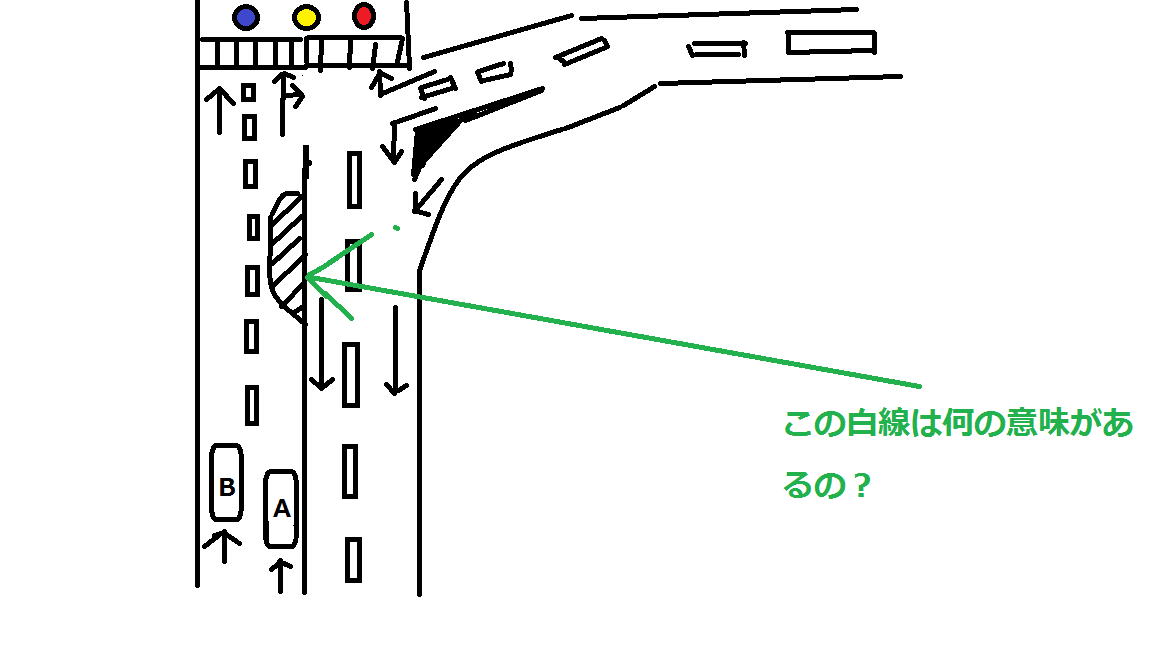 道路の白線の模式図